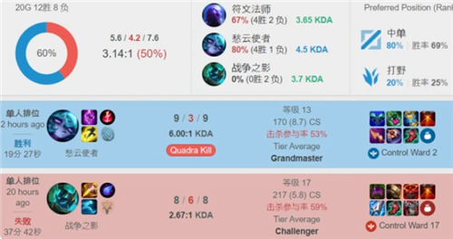 比赛策略上