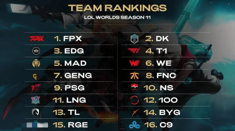 球队集中在 球队集中在