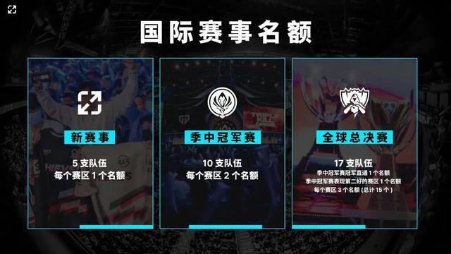 是因为在